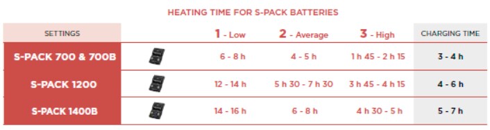 THERMIC, S-Pack 1400 B