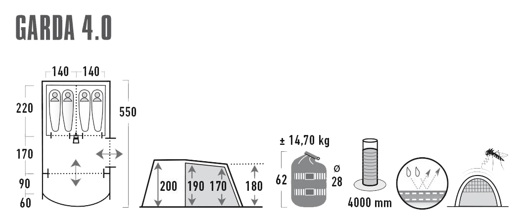 HIGH PEAK, Garda 4.0