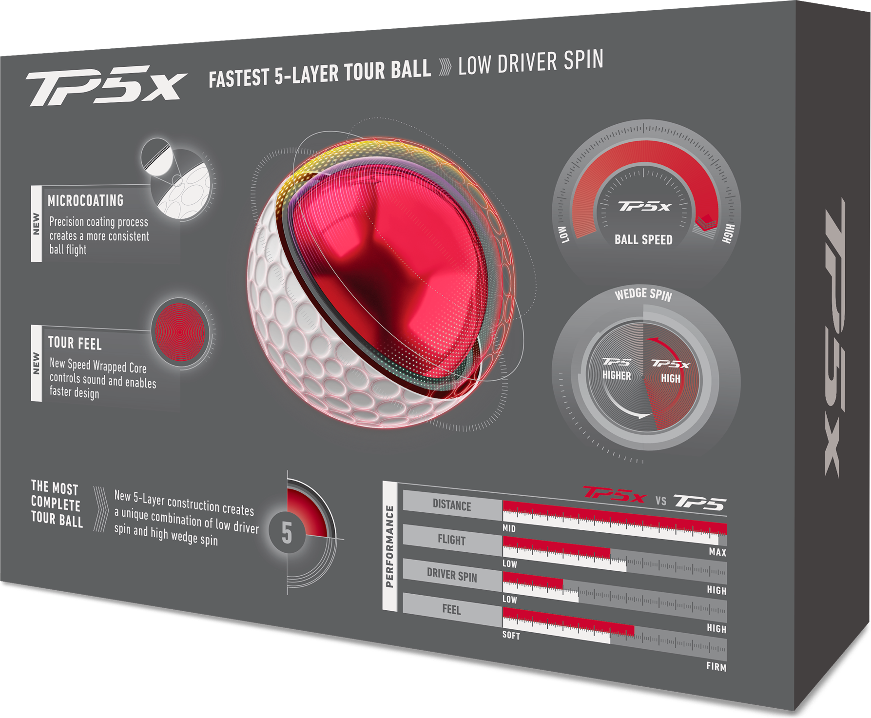 TAYLOR MADE, TP5X DZ