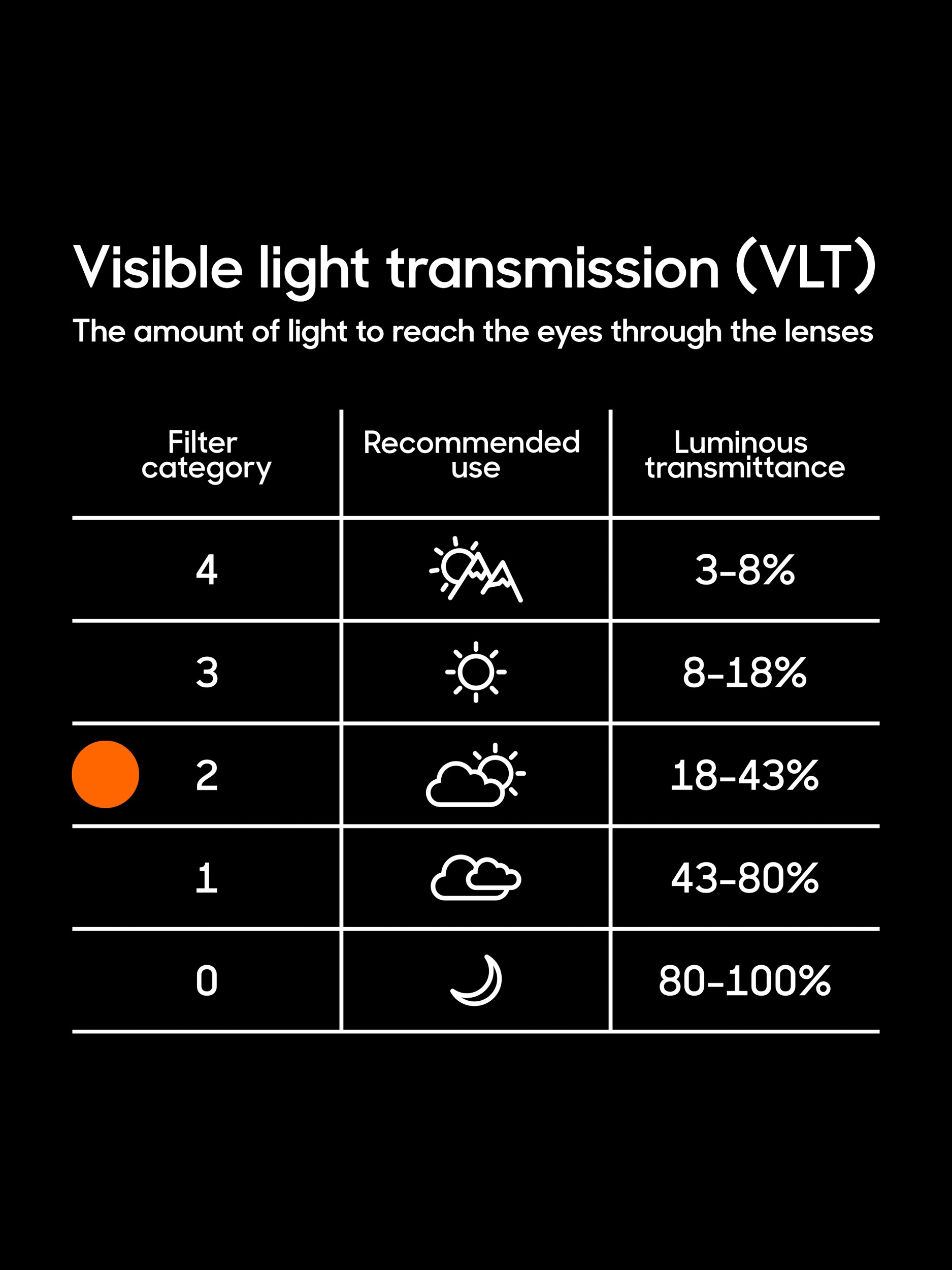 EVEREST, Falcon Hd Vision