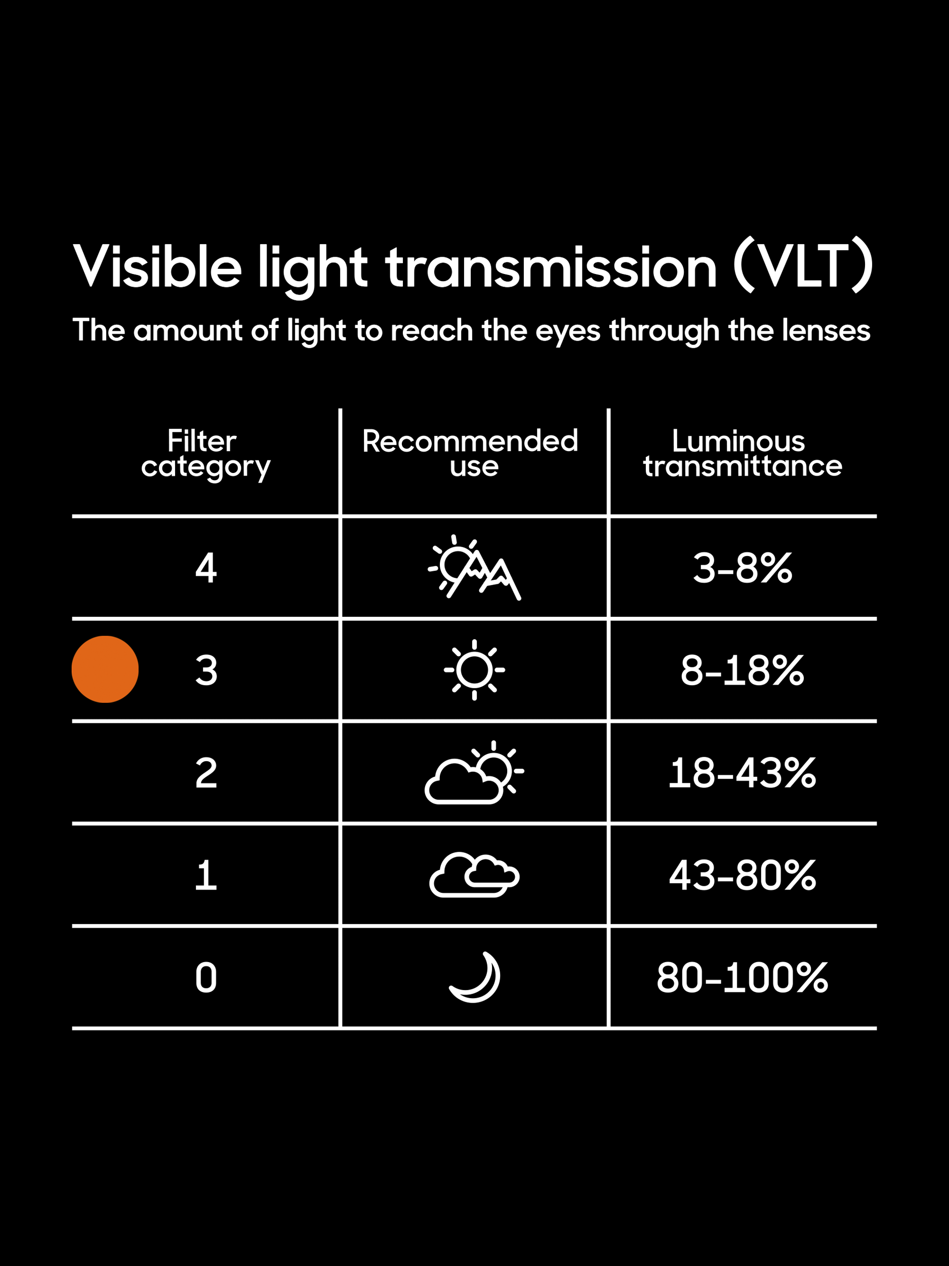 EVEREST, Falcon Summit